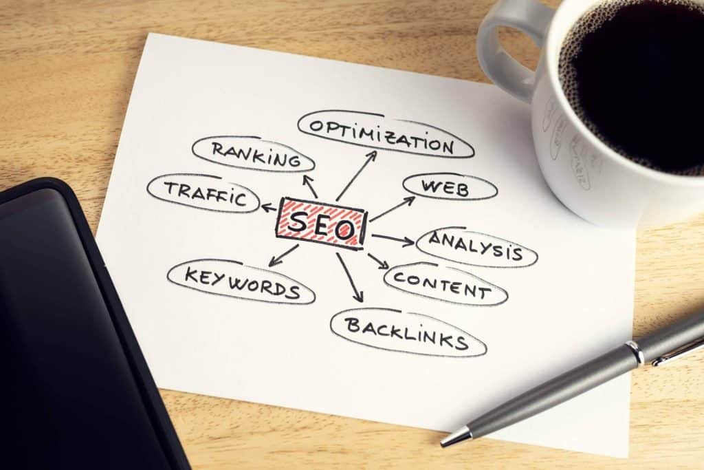La importancia de las estrategias en redes sociales